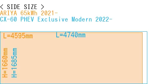 #ARIYA 65kWh 2021- + CX-60 PHEV Exclusive Modern 2022-